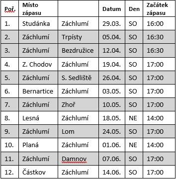 rozpis fotbalu